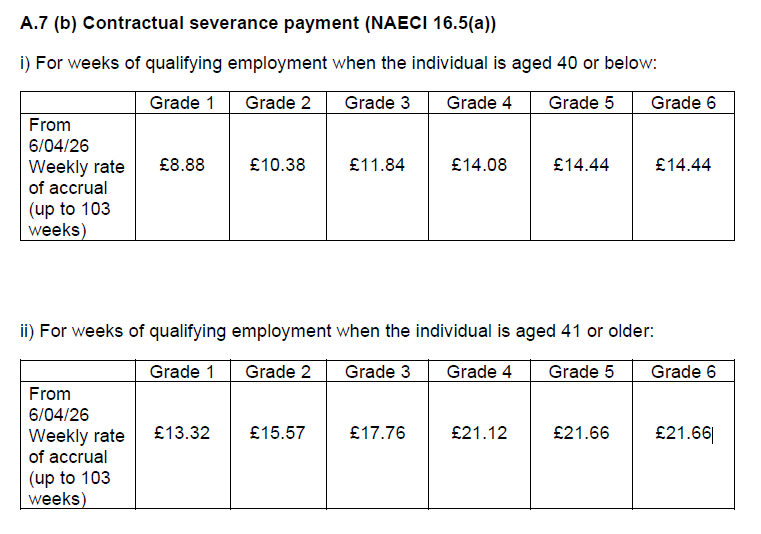 Severance pay table